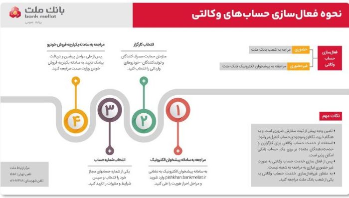 آغاز ثبت نام خودروهای وارداتی در بانک ملت