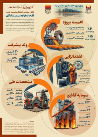 نقش کلیدی فولاد شادگان در توسعه صنعت فولاد کشور نقش کلیدی فولاد شادگان در توسعه صنعت فولاد کشور