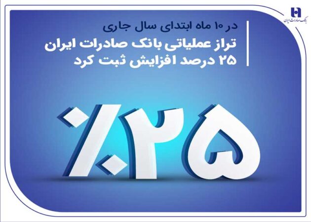 تراز عملیاتی بانک صادرات ایران 25 درصد افزایش ثبت کرد تراز عملیاتی بانک صادرات ایران ۲۵ درصد افزایش ثبت کرد