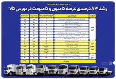 رشد ۸۳ درصدی عرضه کامیون و کامیونت در بورس کالا