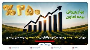 جهش 250 درصدی سود هر سهم و افزایش 107 درصدی درآمدهای بیمهای جهش ۲۵۰ درصدی سود هر سهم و افزایش ۱۰۷ درصدی درآمدهای بیمهای