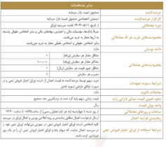 اطلاعیه بورس تهران درباره‌ عرضه اوراق اختیار فروش تبعی از سوی صندوق توسعه بازار سرمایه