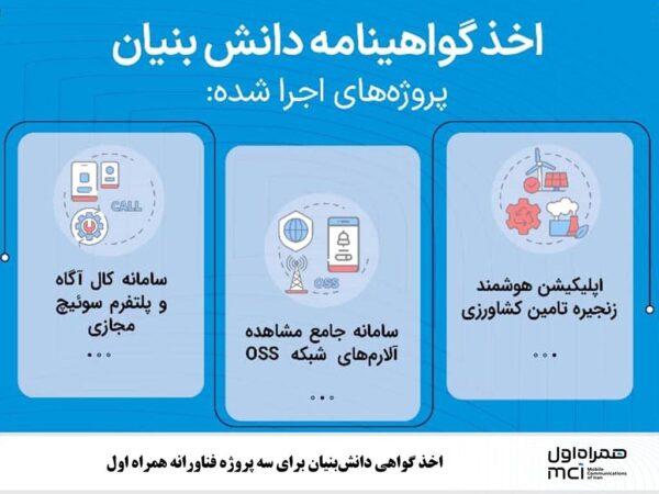اخذ گواهی دانشبنیان برای سه پروژه فناورانه همراه اول اخذ گواهی دانشبنیان برای سه پروژه فناورانه همراه اول