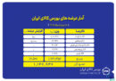 عرضه بیش از یک میلیون و ۱۰۰ هزار تن محصول در بورس کالا