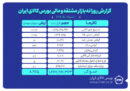 ارزش معاملات بازار مشتقه و مالی بورس کالا به حدود ۹ همت رسید