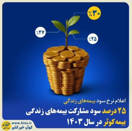 اعلام نرخ سود بیمههای زندگی<br>۲۵درصد سود مشارکت بیمههای زندگی بیمه کوثر در سال ۱۴۰۳ اعلام نرخ سود بیمههای زندگی<br>۲۵درصد سود مشارکت بیمههای زندگی بیمه کوثر در سال ۱۴۰۳