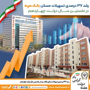رشد 37 درصدی تسهیلات مسکن بانک سپه در نخستین سال دولت چهاردهم رشد ۳۷ درصدی تسهیلات مسکن بانک سپه در نخستین سال دولت چهاردهم