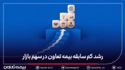 کسب رکوردهای پیاپی در سهم بازار، فروش و صدور بیمه‌نامه