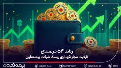 رشد ۵۴ درصدی ظرفیت مجاز نگهداری ریسک شرکت‌ بیمه تعاون