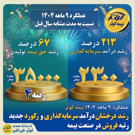 عملکرد ۹ماهه ۱۴۰۴ بیمه کوثر