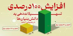 افزایش ۱۰۰ درصدی تسهیلات دهی به دانش بنیان ها از سوی بانک توسعه صادرات ایران
