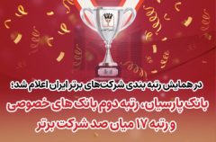 بانک پارسیان رتبه دوم بانک‌های خصوصی و رتبه ۱۷میان صد شرکت برتر ایران