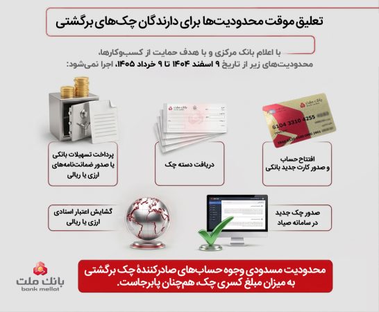 تعلیق موقت محدودیت ها برای دارندگان چك های برگشتی؛ اینفوگرافی
