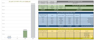 معامله ۱۹ همتی صندوق‌های طلا در بورس کالا