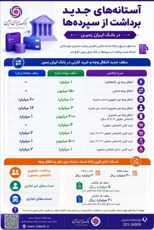 آستانه های جدید برداشت از سپرده ها در بانک ایران زمین