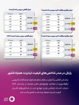 رایتل در صدر شاخص‌های کیفیت اینترنت همراه کشور قرار گرفت