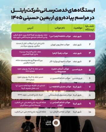 رایتل با راه‌اندازی ۱۰ ایستگاه خدمت‌رسانی، همراه زائران اربعین ۱۴۰۵ در عراق