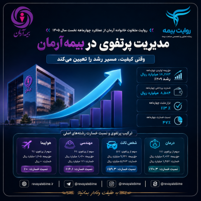 روایت متفاوت خانواده بیمه آرمان از عملکرد چهارماهه نخست سال ۱۴۰۵