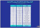 گردش مالی ۲۹ هزار میلیارد تومانی بازار مالی و مشتقه بورس کالا