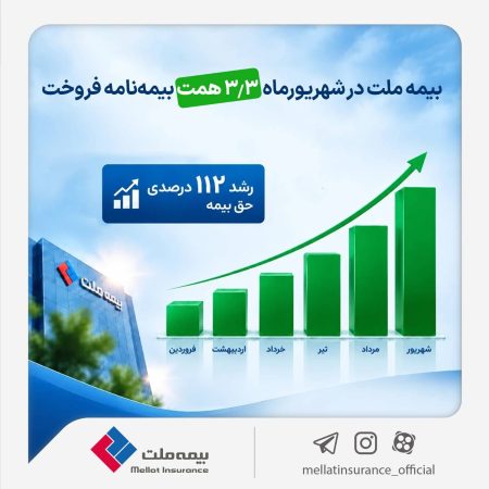 بیمه ملت در شهریورماه ۳.۳ همت بیمهنامه فروخت بیمه ملت در شهریورماه ۳.۳ همت بیمهنامه فروخت